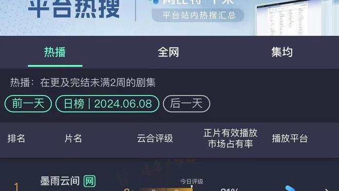 本场勇士三分命中率24.2% 为球队赛季第2低&仅高于揭幕战23.3%